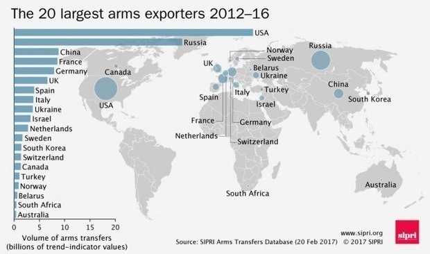 Иллюстрация: sipri.org